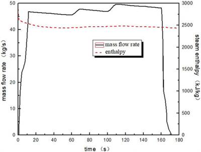 Development of a fully implicit ODE-solver for containment analysis code